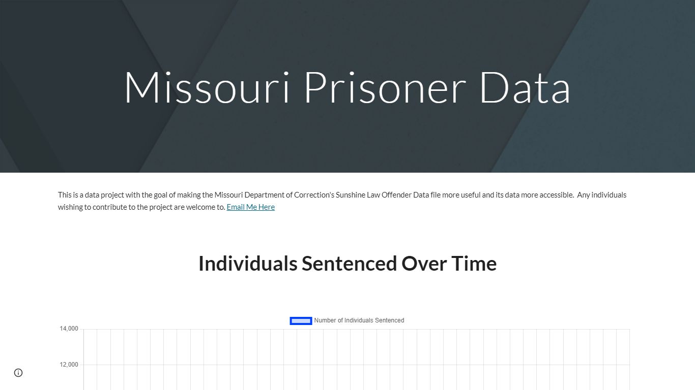 Missouri Prisoner Data
